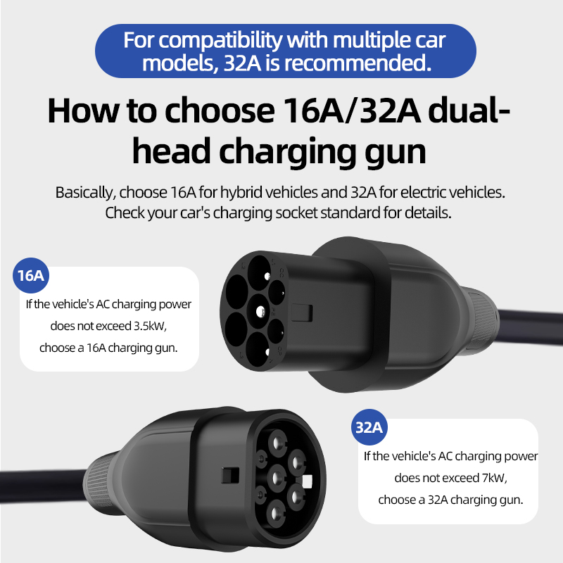 Kabel Pengisi Daya EV Portabel - Ev Charger Type 2 22Kw 32A 3 Phase ulasan dan harga